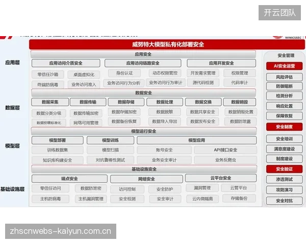 AI战术分析平台将帮助教练组精准复盘防守漏洞提升整体纪律性。 AI战术分析平台将帮助教练组精准复盘防守漏洞提升整体纪律性。